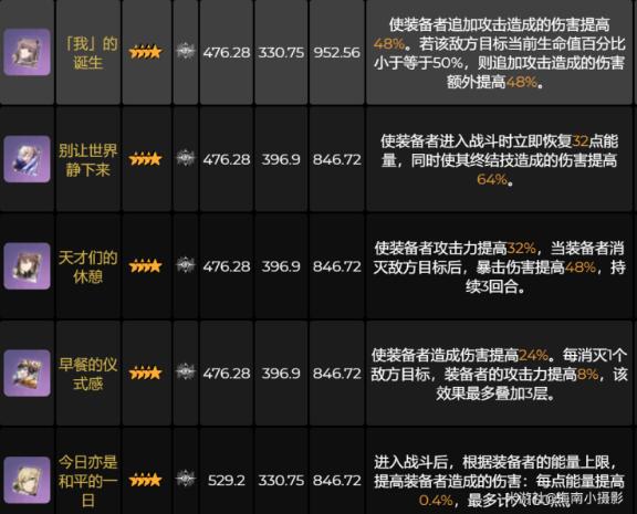 《崩坏：星穹铁道》景元专武光锥搭配建议