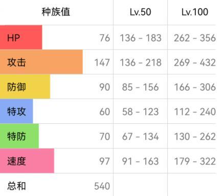 宝可梦朱紫双斧战龙配招攻略