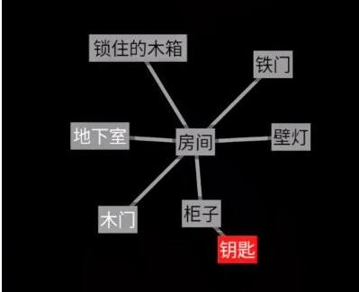 《文字地牢》全关卡通关攻略大全