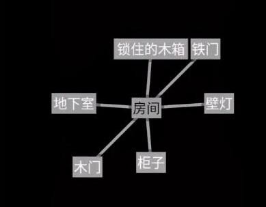 《文字地牢》全关卡通关攻略大全