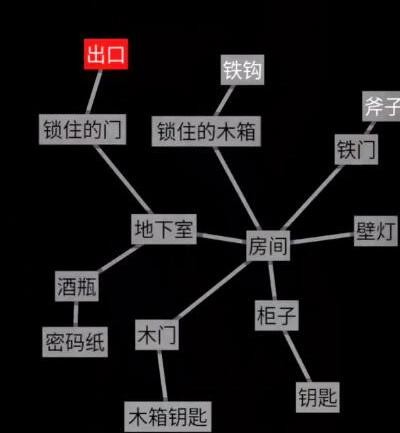 《文字地牢》全关卡通关攻略大全