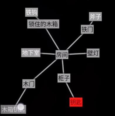 《文字地牢》逃离密室通关攻略