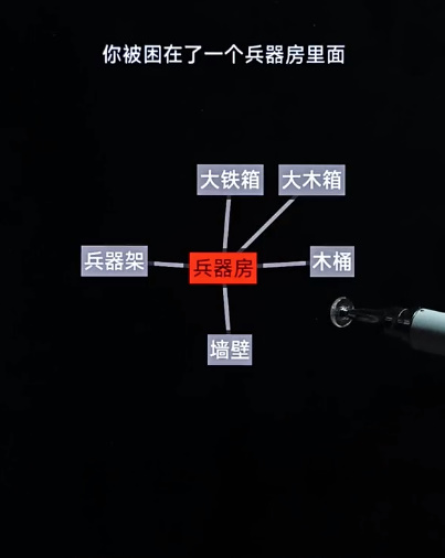 《文字地牢》神秘部落通关攻略