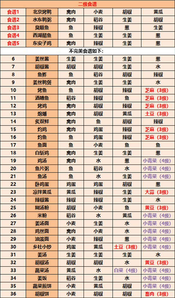 江湖悠悠食谱