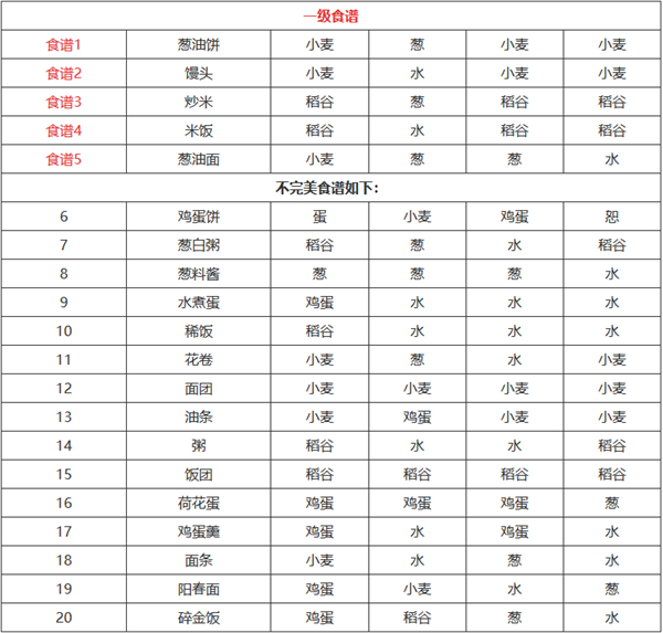 江湖悠悠食谱