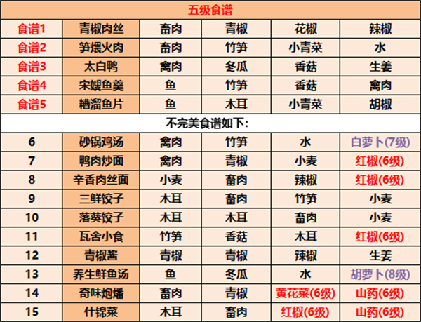 江湖悠悠食谱