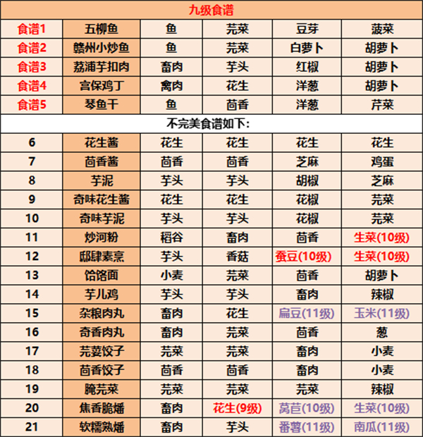 江湖悠悠食谱