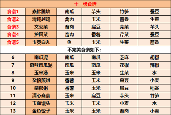 江湖悠悠食谱