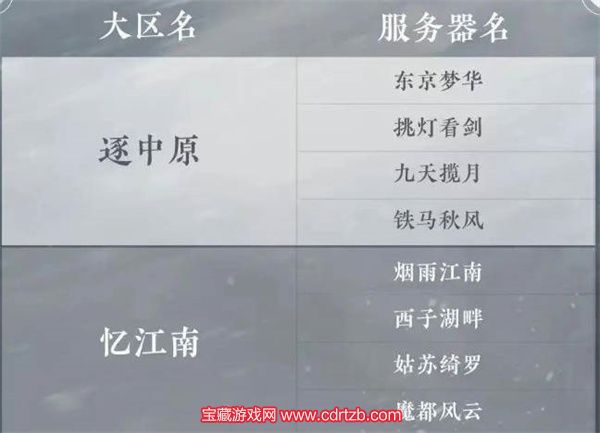 逆水寒哪个区好 最佳服务器一览