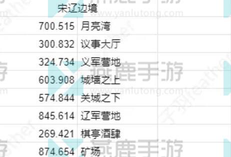 逆水寒手游全地图打卡点位置