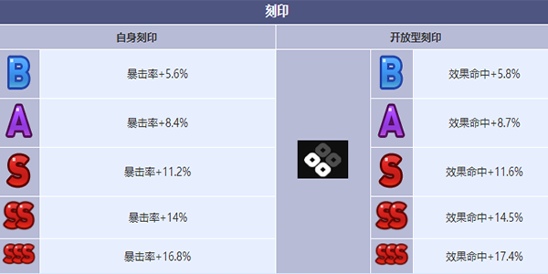 《第七史诗》末日指挥官查尔斯角色介绍