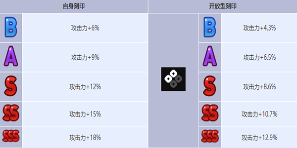 《第七史诗》星辰神谕艾蕾娜角色介绍