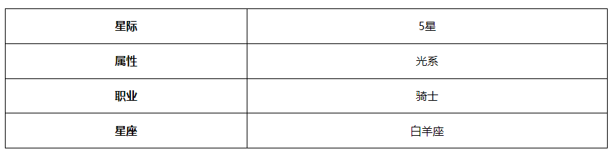 《第七史诗》伯里安角色介绍