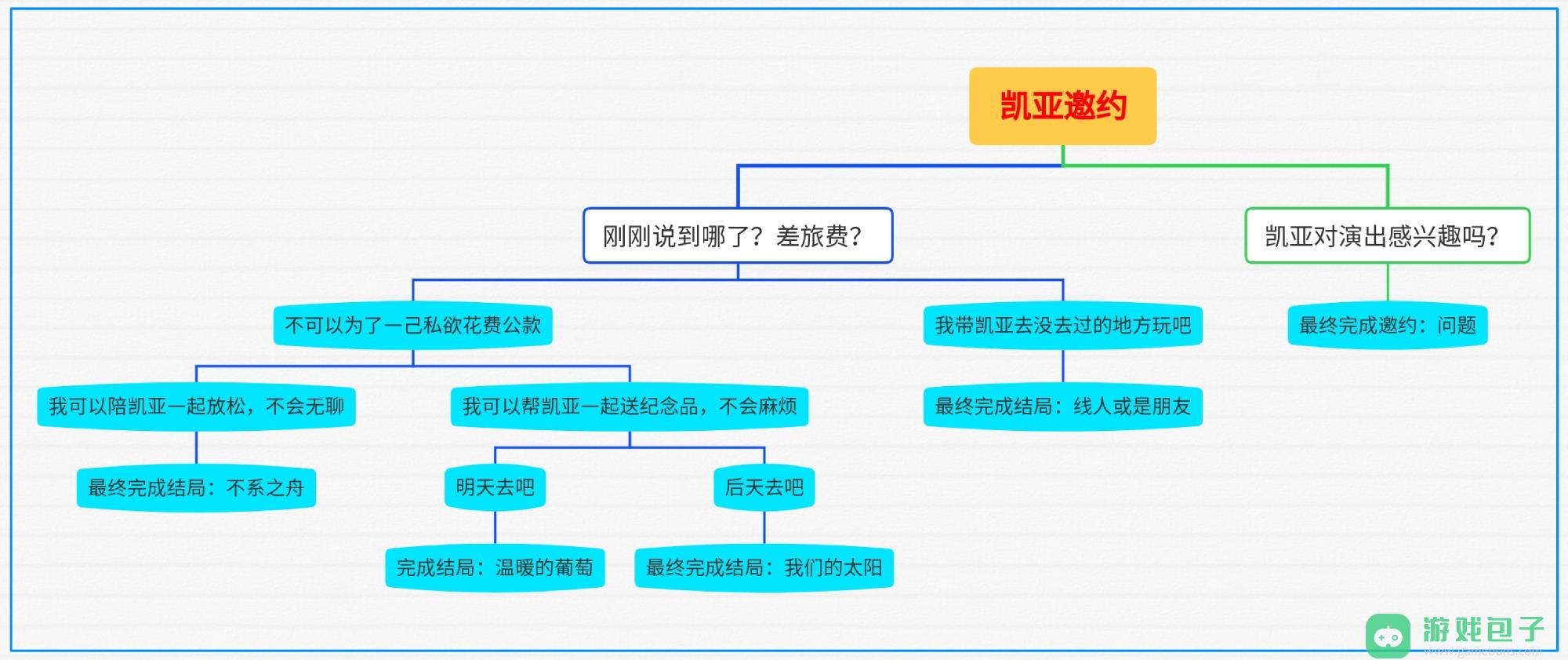 原神凯亚邀约全成就攻略