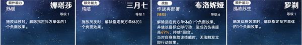 星穹铁道历战余响幻胧成就攻略