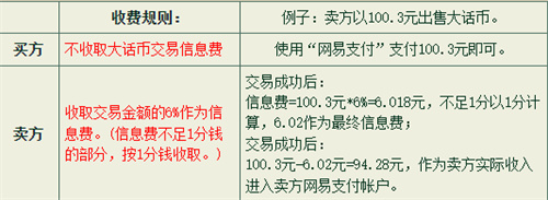 大话西游2藏宝阁手续费是多少