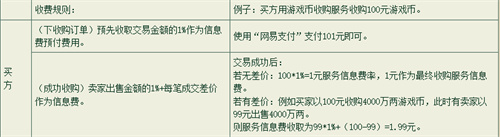 大话西游2藏宝阁手续费是多少