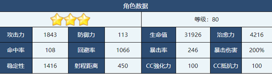 《蔚蓝档案》泉奈角色技能详细解析