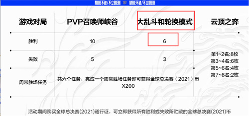 lol全球总决赛通行证能获得多少币