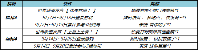 王者荣耀9.7新版本有什么福利