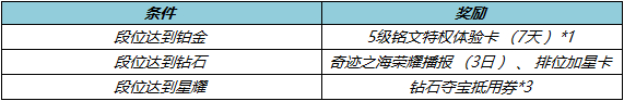 王者荣耀9.7新版本有什么福利