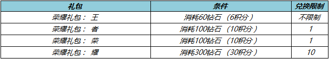 王者荣耀9.7新版本有什么福利