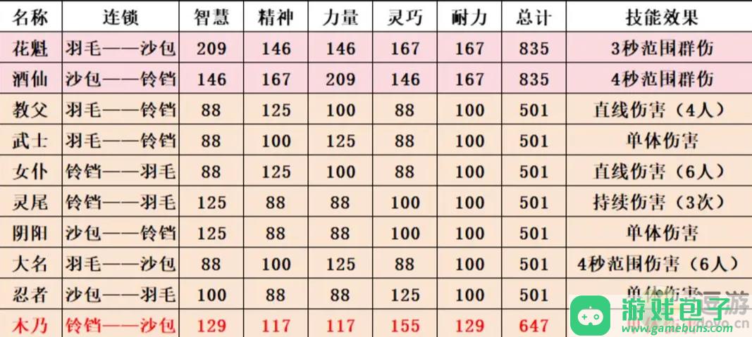 森之国度猫灵系统玩法解析