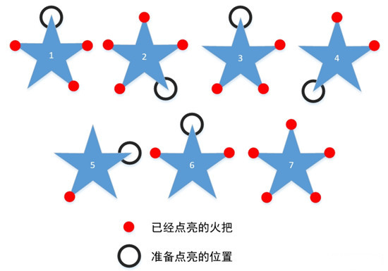 原神天遒谷五角星火炬怎么点亮？任务完成步骤图文一览[多图]图片1