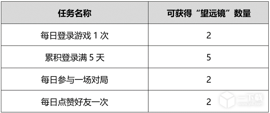 王者荣耀守护长江之灵活动介绍