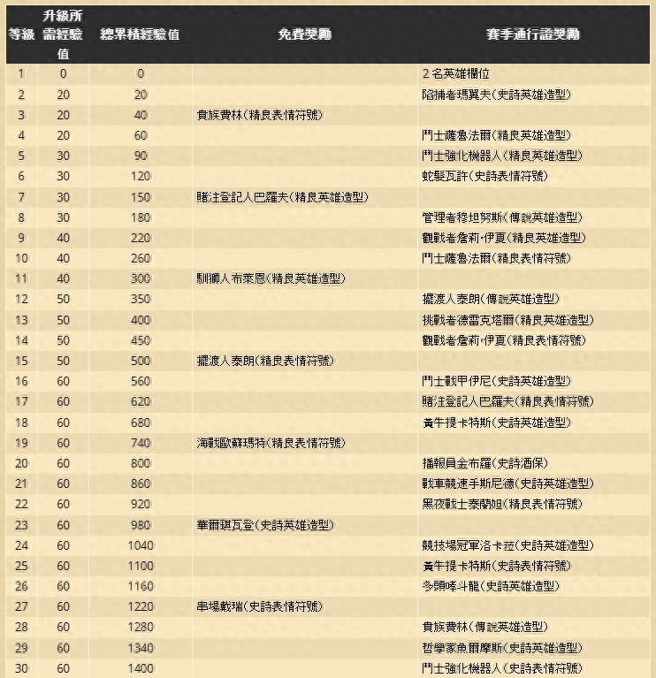 炉石改动卡牌最新 全新机制畸变