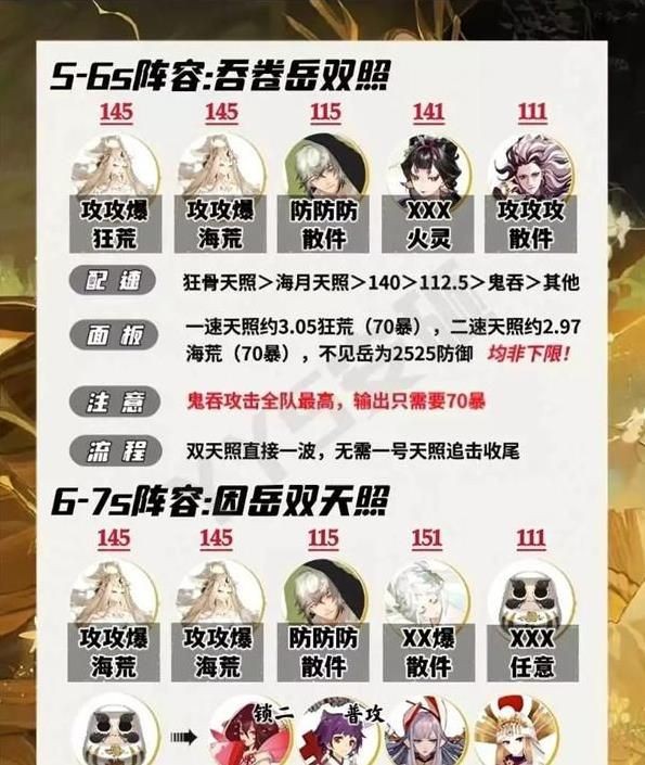 《阴阳师》佑世之光微光之守爬塔阵容一览