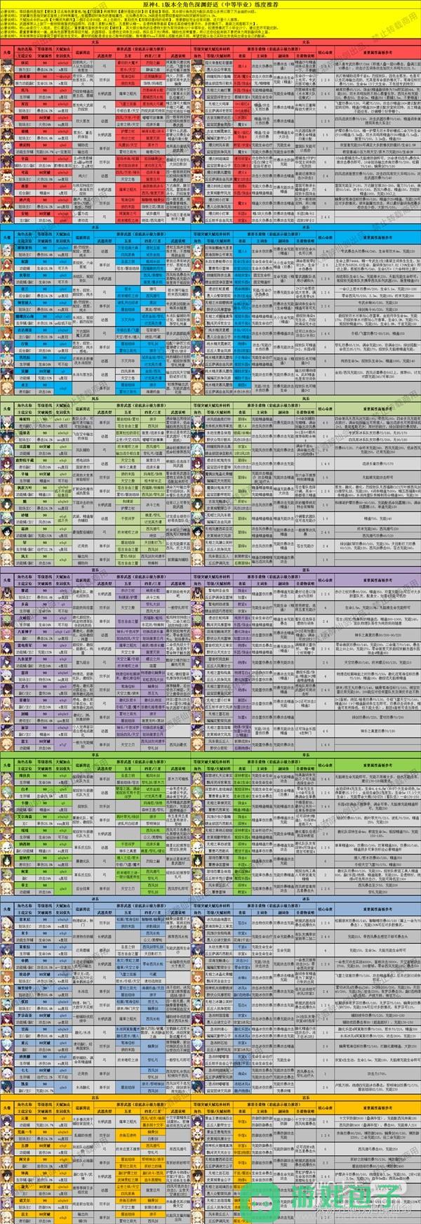 原神4.1版全角色深渊舒适练度推荐攻略