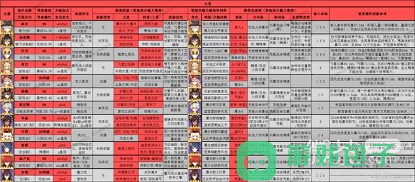 原神4.1版全角色深渊舒适练度推荐攻略