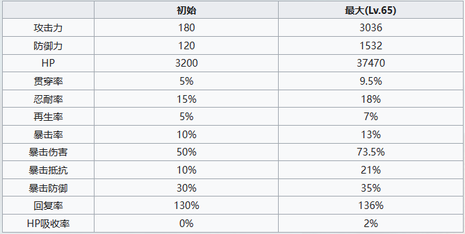 《七人传奇光与暗之交战》圣骑士修格角色介绍一览