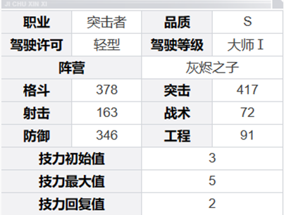 《钢岚》马库斯角色介绍一览