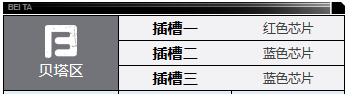 《钢岚》加雷斯角色介绍一览