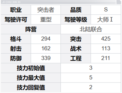 《钢岚》威廉角色介绍一览