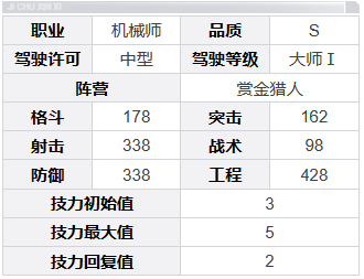 《钢岚》梅利莎角色介绍一览