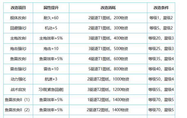 碧蓝航线滨风台词大全——探寻人物内心的碎片