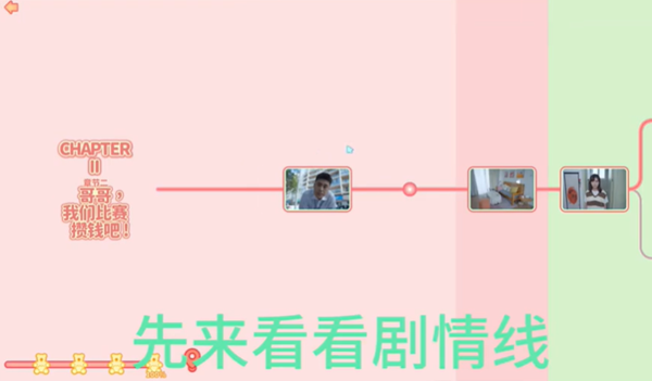 《完蛋2我被帅哥包围了》游戏类型分享