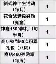 《阴阳师》每月获取黑蛋数量一览