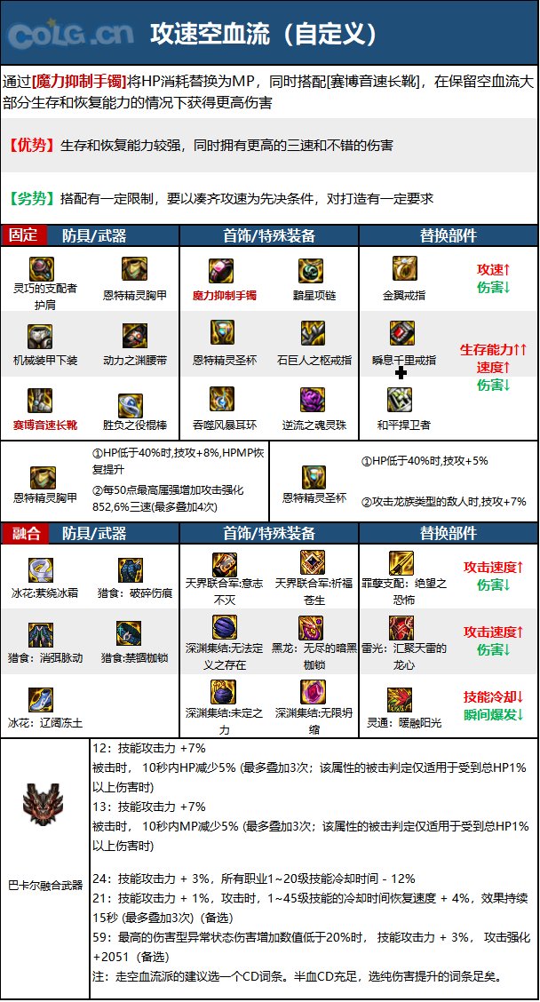 《DNF》神界版本逐风者职业技能加点分享