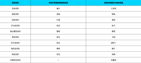 《元气骑士前传》怎么喂宠物