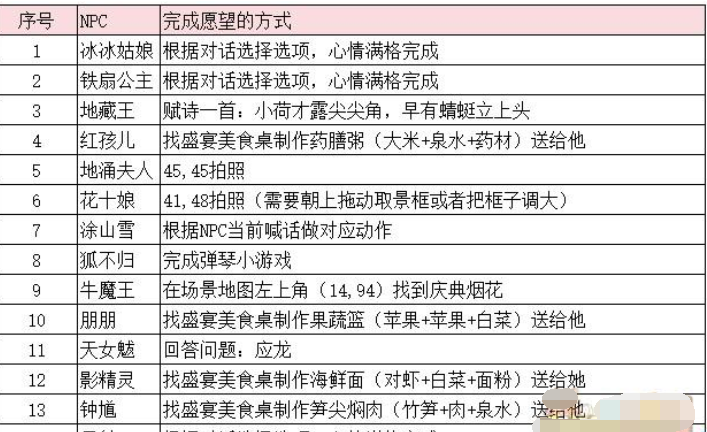 《梦幻西游手游》2023年嘉年华第二阶段支线任务通关攻略