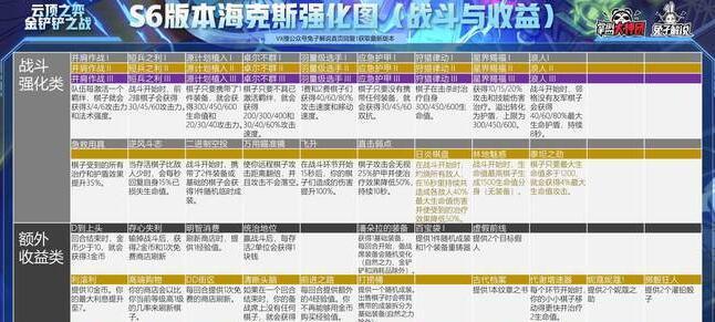 云顶之弈s6战斗学院羁绊效果全解析（学习战斗学院羁绊，提升你的游戏实力！）