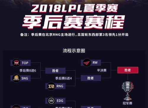 2023LPL世界赛名额规则最新一览（以游戏为主，LPL世界赛名额规则解析）