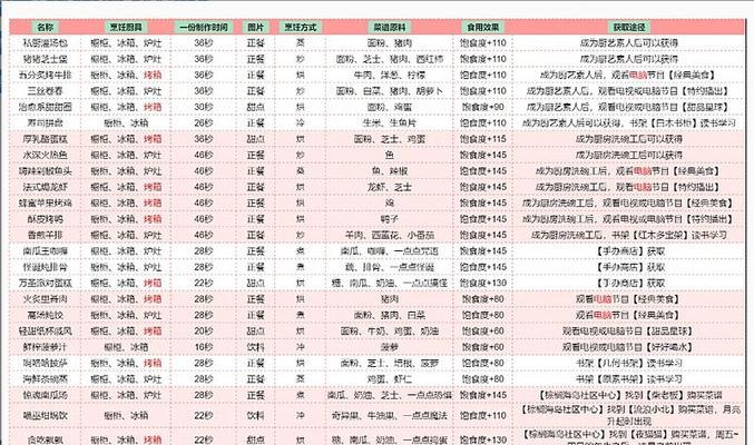 原神干锅腊肉食谱攻略（打败食材难题，尝遍美味佳肴）