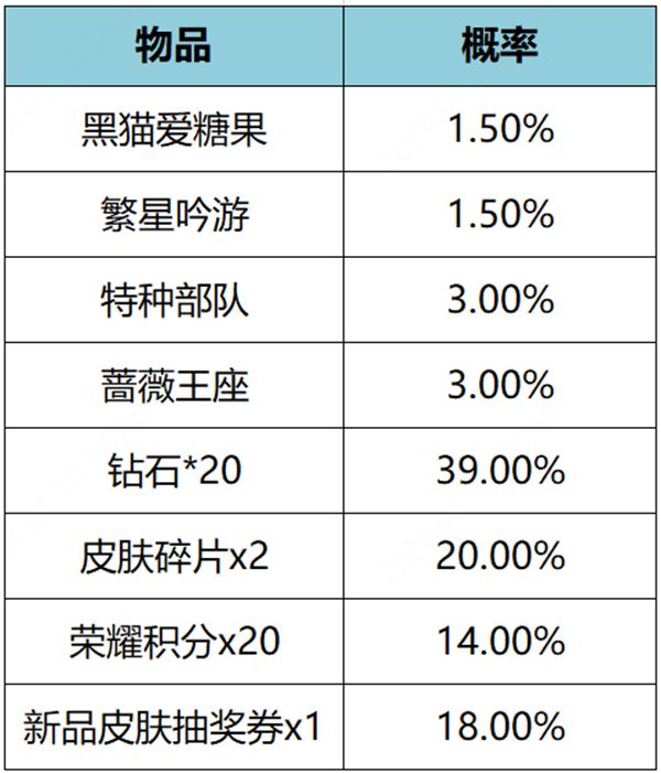 《王者荣耀》繁星甜梦礼包概率介绍