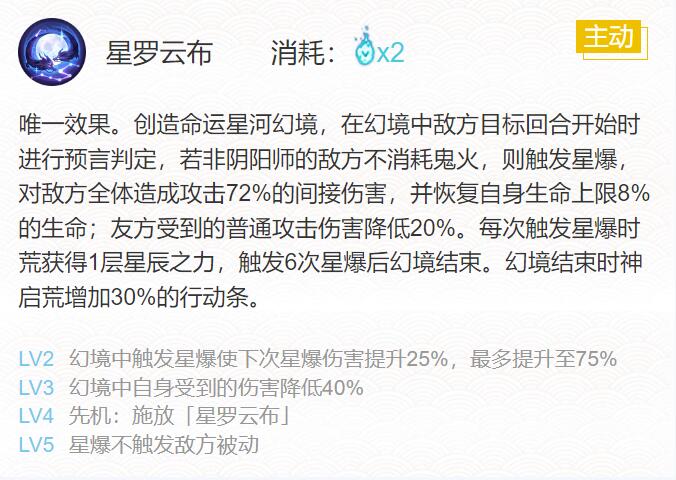 阴阳师2024神启荒御魂怎么搭配 阴阳师2024神启荒御魂搭配一览图4