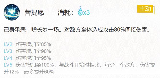 阴阳师2024寻香行御魂怎么搭配 阴阳师2024寻香行御魂搭配一览图5